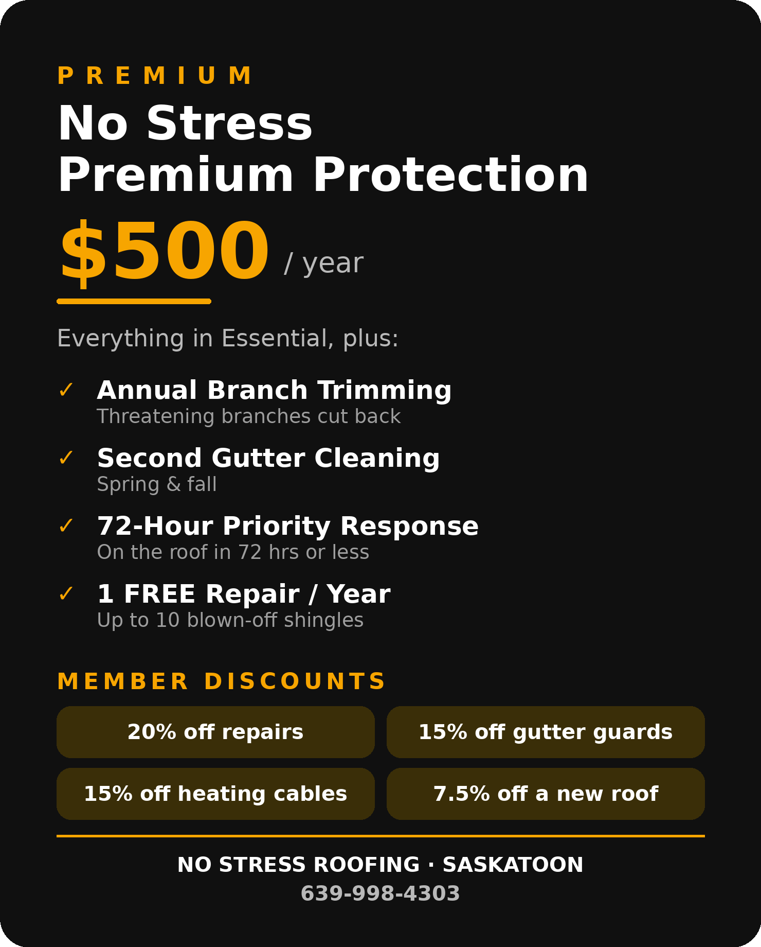 Premium Plan, $500 per year: everything in Essential, plus annual branch trimming, second gutter cleaning spring and fall, 72-hour priority response, and one free repair per year up to 10 shingles